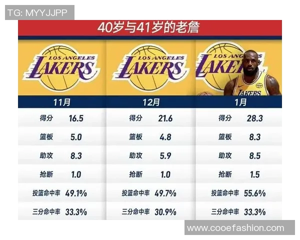 詹姆斯：从篮球巨星到全球偶像的传奇之路与影响力分析